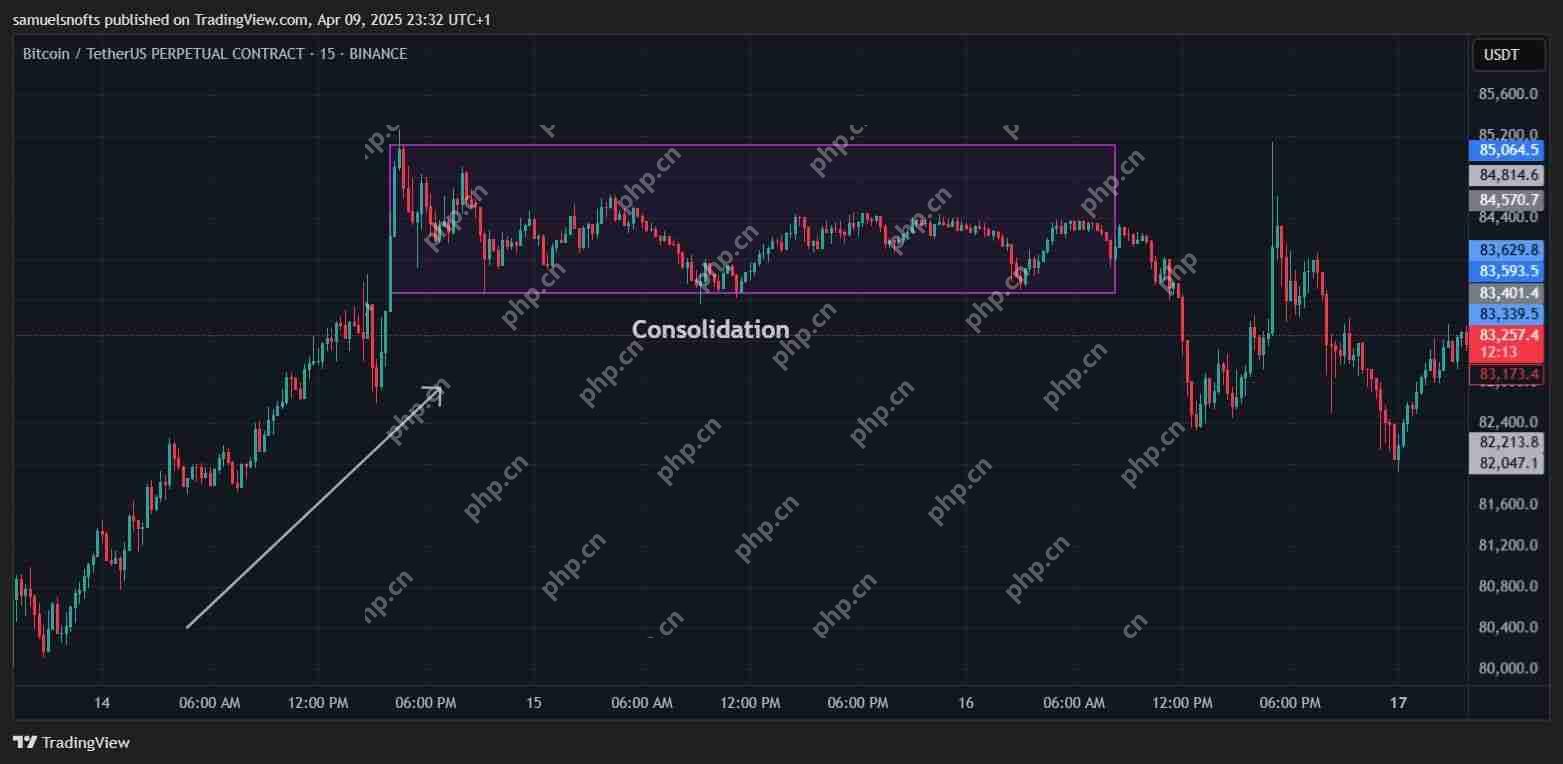 什么是加密货币订单块指标？如何识别并交易订单块